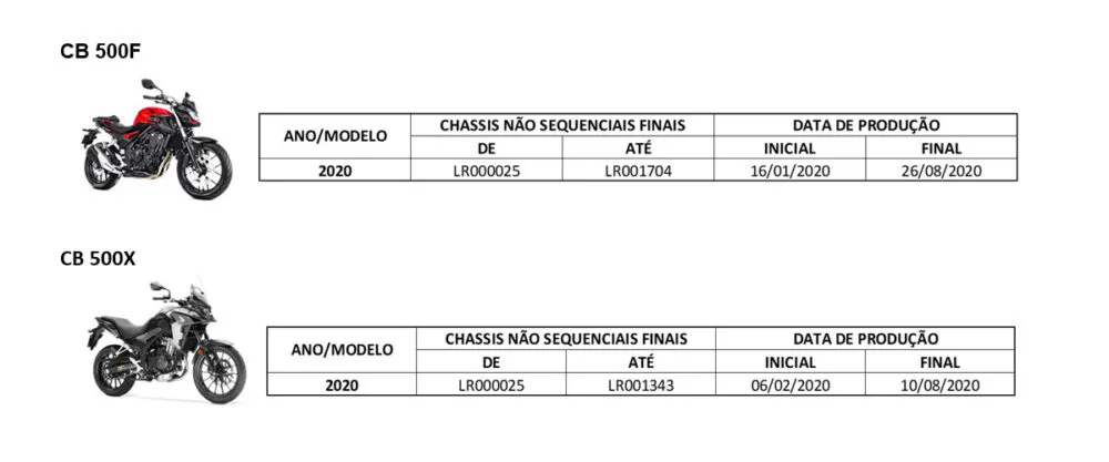 recall honda cb 500f cb 500x